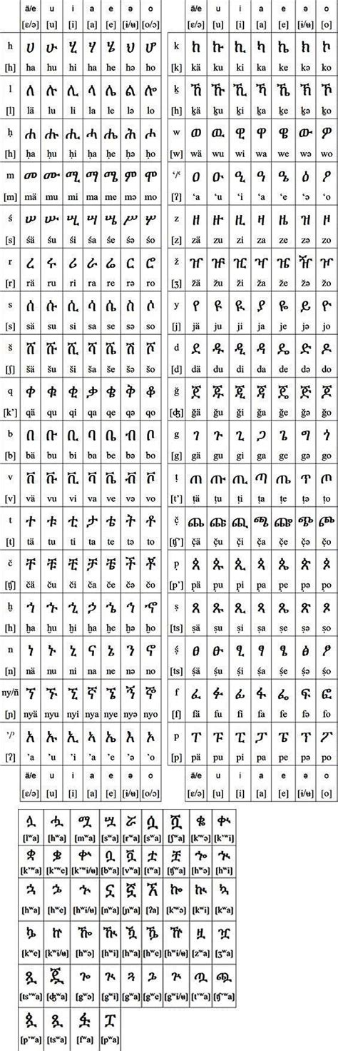 Ethiopian Alphabet Amharic Letters And The Alphabet In Ethiopia
