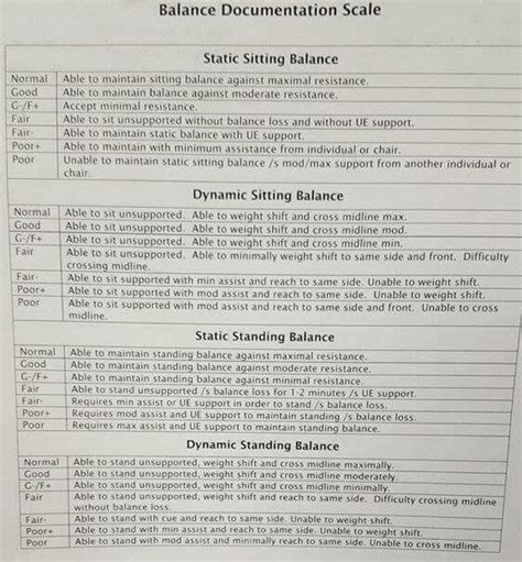 Standing Balance Grades Physical Therapy