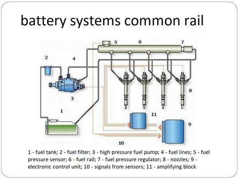 Common Rail Fuel System What Is It Avtoad