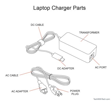 Laptop Charger Parts Names And Functions Tech With Tech