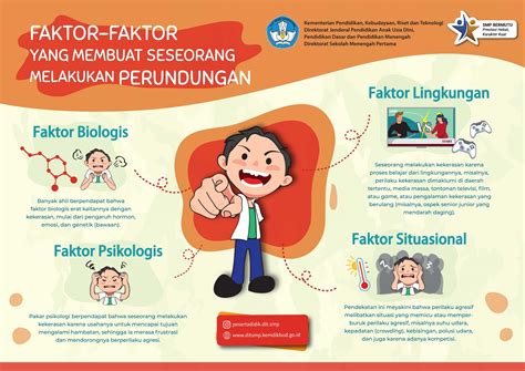 Infografis Faktor Yang Membuat Seseorang Melakukan Perundungan Direktorat Smp