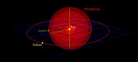 Betelgeuse How Large Is Betelgeuse