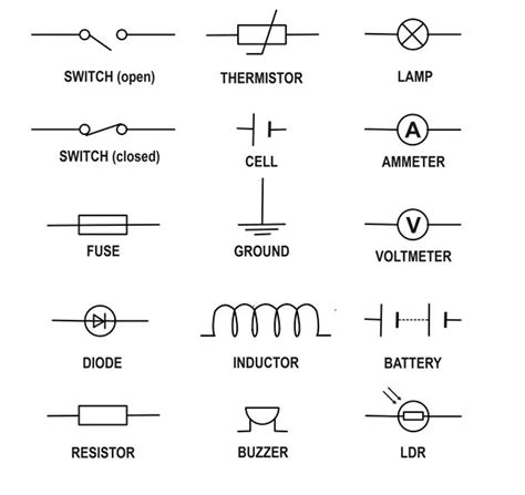 Symbols Of Electric Circuit Class 7 Wiring Core