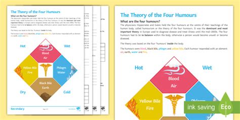Medicine Through Time The Theory Of The Four Humors Worksheet Worksheet