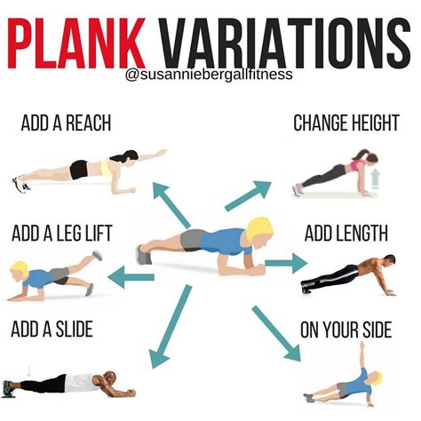 💥plank Variations💥 🙌🏻the Basic Plank Hold Is A Great Bodyweight