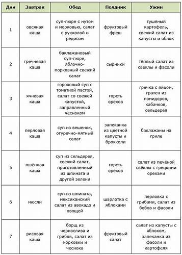 Пп диета без мяса