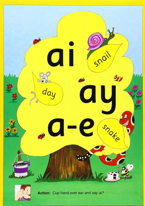 Teach Child How To Read Jolly Phonics Letter Sound Wall Charts