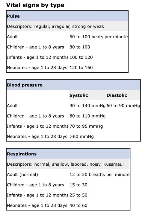 Vital Signs Cheat Sheet Nursingstudents Artofit