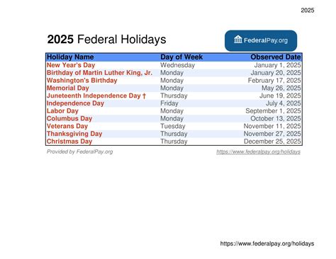 List Of Federal Holidays For And