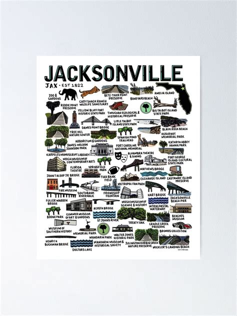 Jacksonville Florida Map Poster For Sale By Fiberandgloss Redbubble