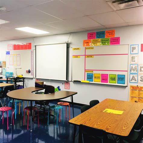 Google classroom es un lugar central donde se unen la enseñanza y el aprendizaje. Middle School Classroom Tour - Maneuvering the Middle