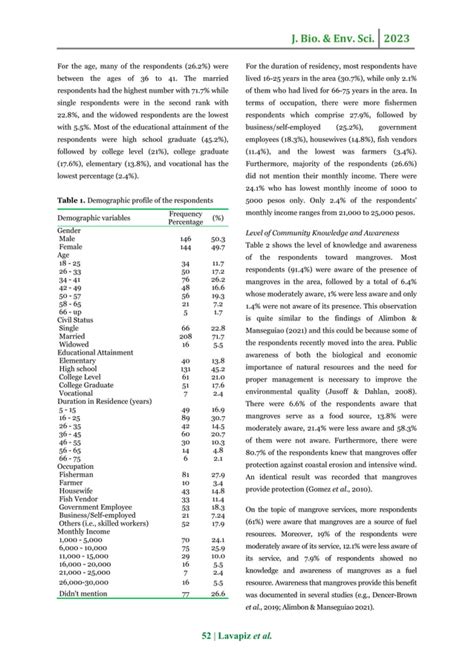 Community Utilization And Knowledge On The Importance Of Mangroves In