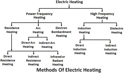 Advantages And Disadvantages Of Electric Heating