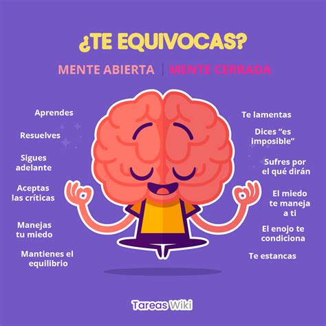 Tipos De Mentalidad Mente Abierta Mente Cerrada Mente