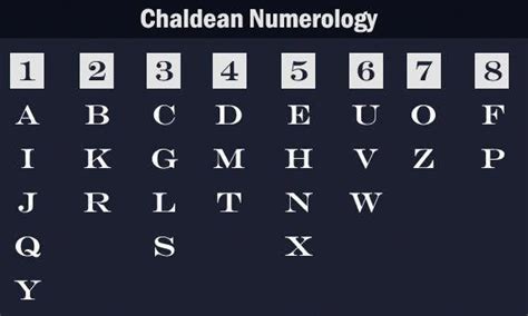 Typical examples include glossing, citations, exemplification, japanese yomi, and so on.) ansi. Chaldean Numerology Alphabet Values in Numbers - Numerology # ...