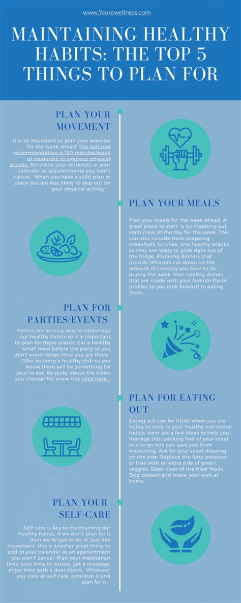 The Top 5 Things To Plan For Infographic 7core Wellness