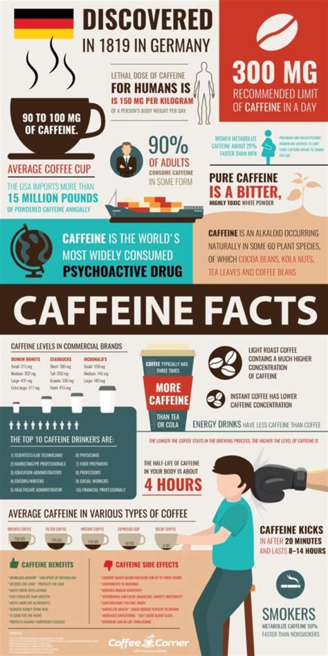 Caffeine In Coffee Content Geek