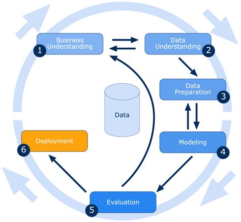 6 Essential Steps To The Data Mining Process