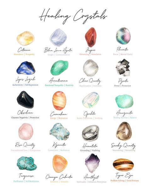 Crystal Chart Crystal Print Healing Crystal Chart Etsy