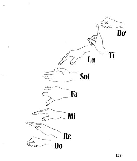 Solfege Hand Signs Solfege Elementary Music Lessons