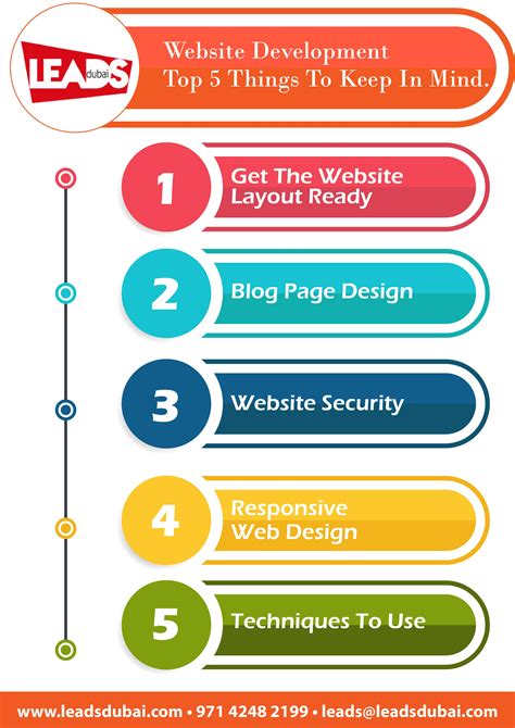 5 Website Development Tips To Improve Your Ranking Infographic
