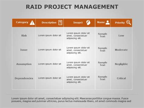 Raid Project Management Template