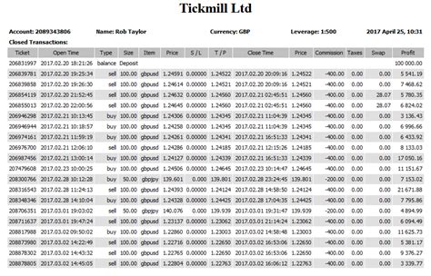How To Trade A Forex Account From 100k To One Million In 3 Months Part