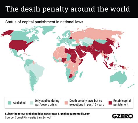 The Graphic Truth The Death Penalty Around The World Gzero Media