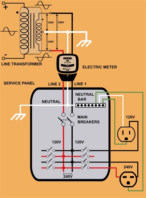 The current flowing in a circuit can be used in a variety of ways from. Basics of Your Home's Electrical System