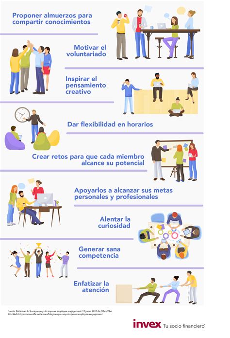 Cómo Generar Compromiso En Tus Colaboradores Invex Coaching Business Leadership Coaching