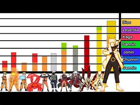 Explicación Rangos y Niveles de Poder de Naruto Uzumaki Naruto Shippuden Boruto YouTube