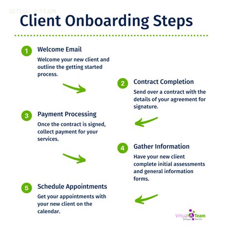 How To Create A Client Onboarding Process Virtual A Team Virtual