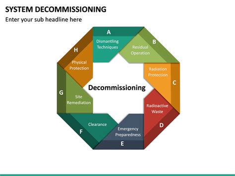 Decommissioning funding plan template notes,. System Decommissioning PowerPoint Template | SketchBubble