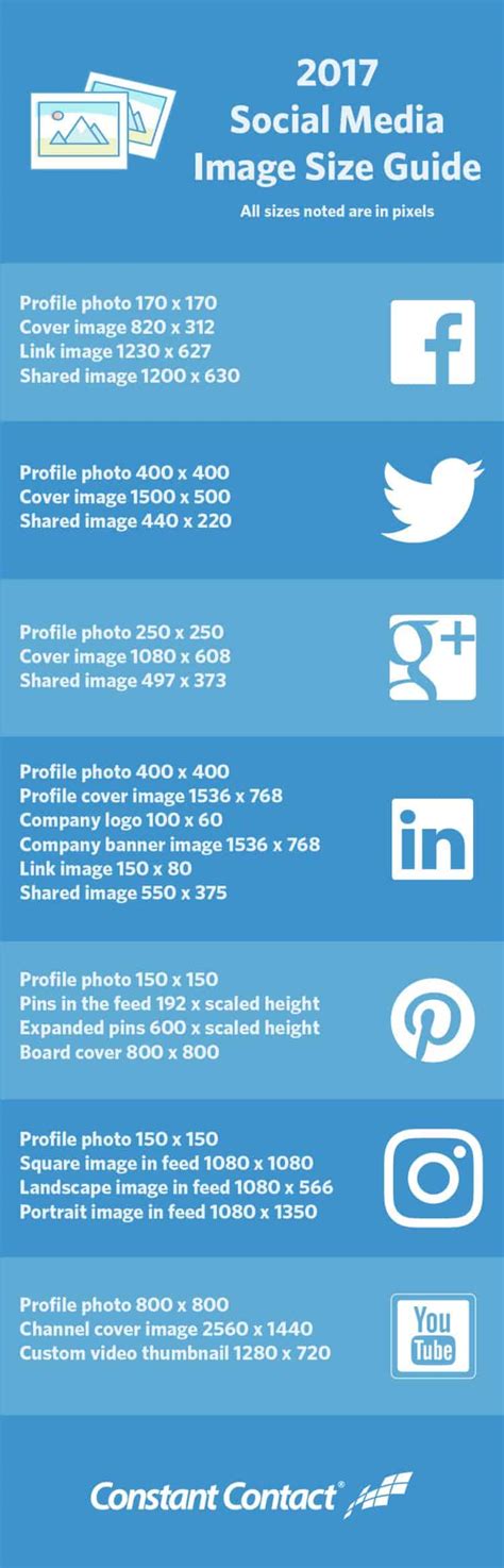 This infographic contains pertinent information about sizing for photos, videos and text ratios. Social Media Image Size Cheat Sheet for 2017 Infographic