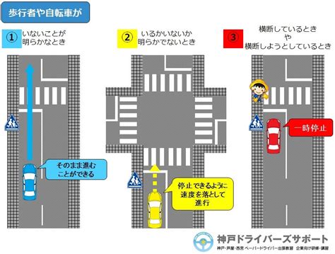 横断歩道等における歩行者等の優先 神戸で交通安全を願う社労士のブログ