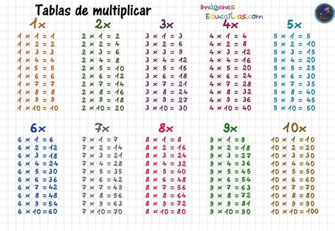 Tablas De Multiplicar Imagenes Educativas