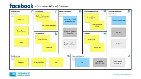 Kis méret könnyen Év channels business model canvas examples maga után