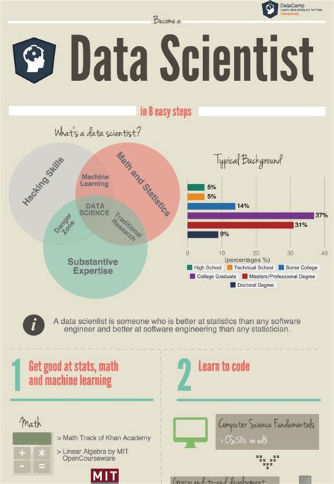 Learn the basic building blocks of how to analyze & communicate data findings. How do you become a scientist? - reportz60.web.fc2.com