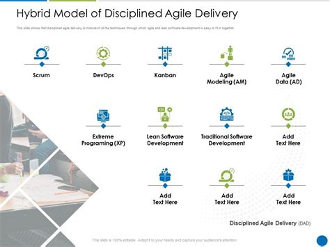 Hybrid Model Of Disciplined Agile Delivery Disciplined Agile Delivery