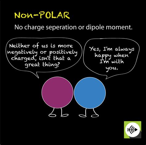 Polar molecules are formed either as a result of electronegative atoms or due to asymmetric arrangement of nonpolar bonds and lone pairs of electrons on the same molecule. What is Nonpolar Covalent Bond