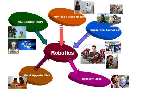 เรียน Robot Engineering ไปพร้อมกัน ตอนที่1 เรื่อง Introduction to ...