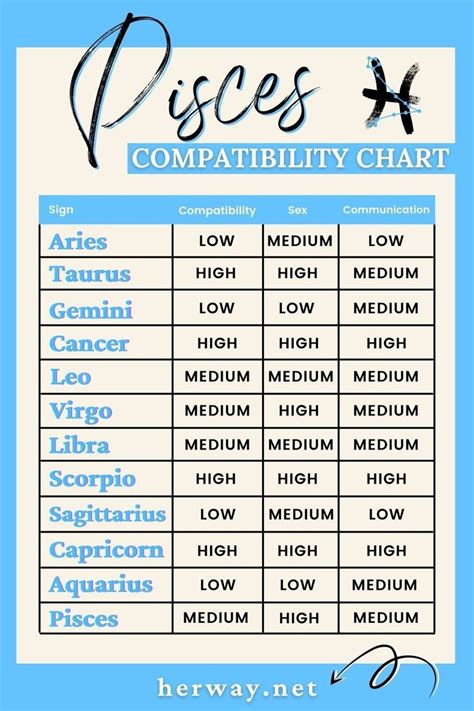 Pisces And Pisces Compatibility In Love And Friendship Pisces