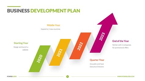 Business Development Planning Telegraph