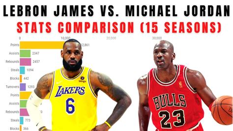 Lebron James Vs Michael Jordan Stats Comparison Who Is The Goat Youtube