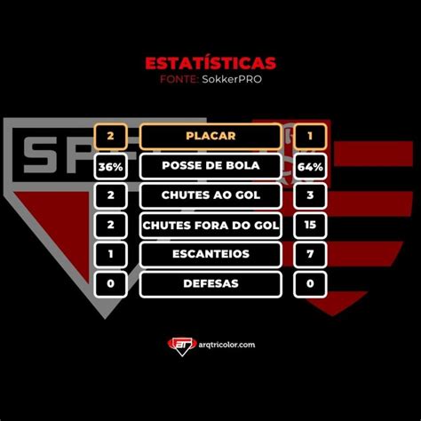 Estatísticas De São Paulo 2×1 Flamengo Brasileirão 2020 Arquibancada