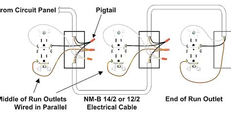 Electrical wiring should be performed by a licensed, trained electrician and should comply with the when wired in parallel as shown in the photo above, should an individual electrical receptacle (or outlet) fail or lose one of its connections such. Wall Outlet Wiring Diagram Throughout Wire | Outlet wiring, Wiring a plug, Electrical wiring diagram