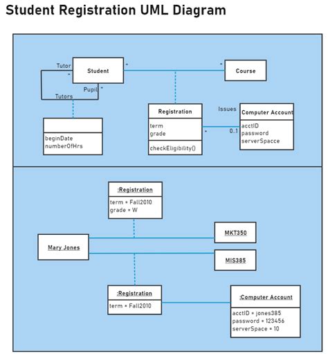Uml Class Diagram Examples Of Common Scenarios Edrawmax 2024
