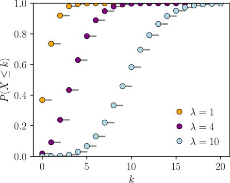 poisson distribution wikipedia