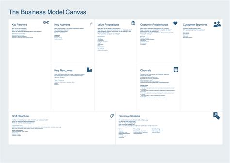 Gambar Business Model Canvas