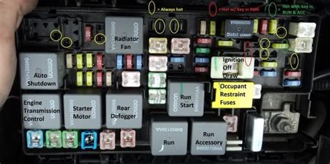 Could somebody tell me the exact fuses i need to change for my stereo. 1995 Jeep Yj Fuse Box Diagram - Wiring Diagram Schemas